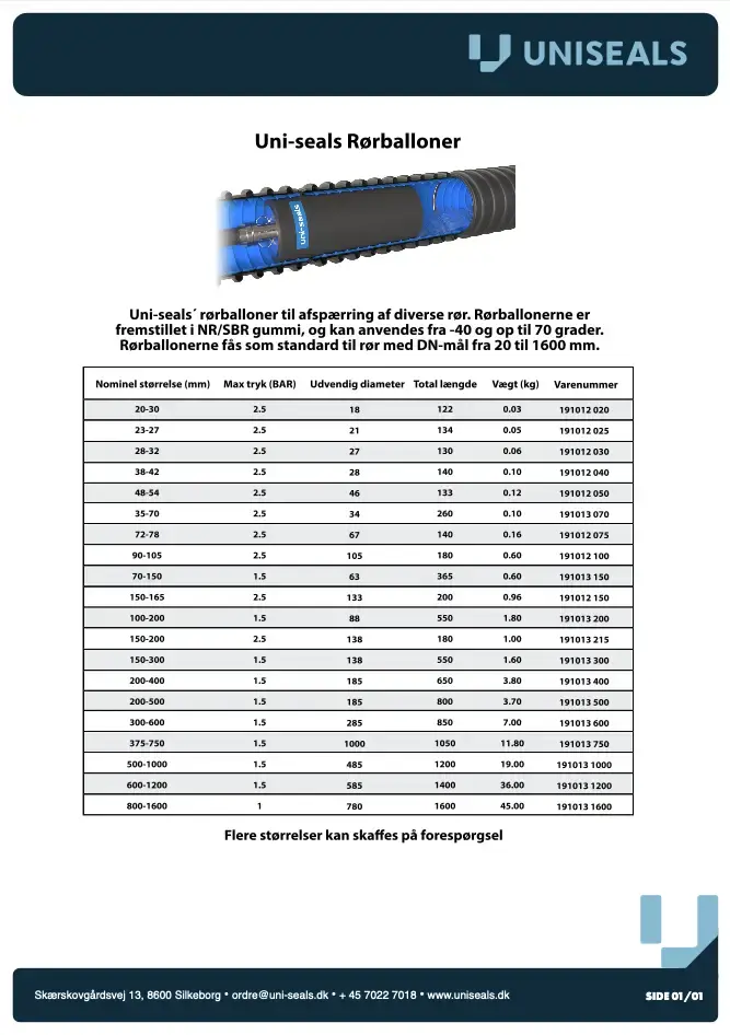 UniSeals-Rørballoner