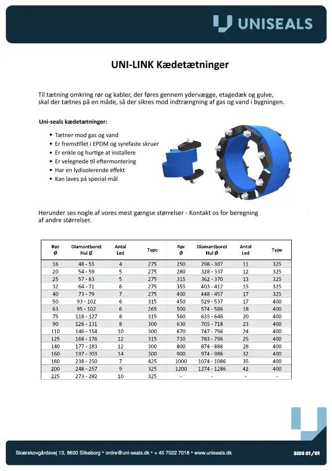 UniSeals-Unilinkkædetætninger